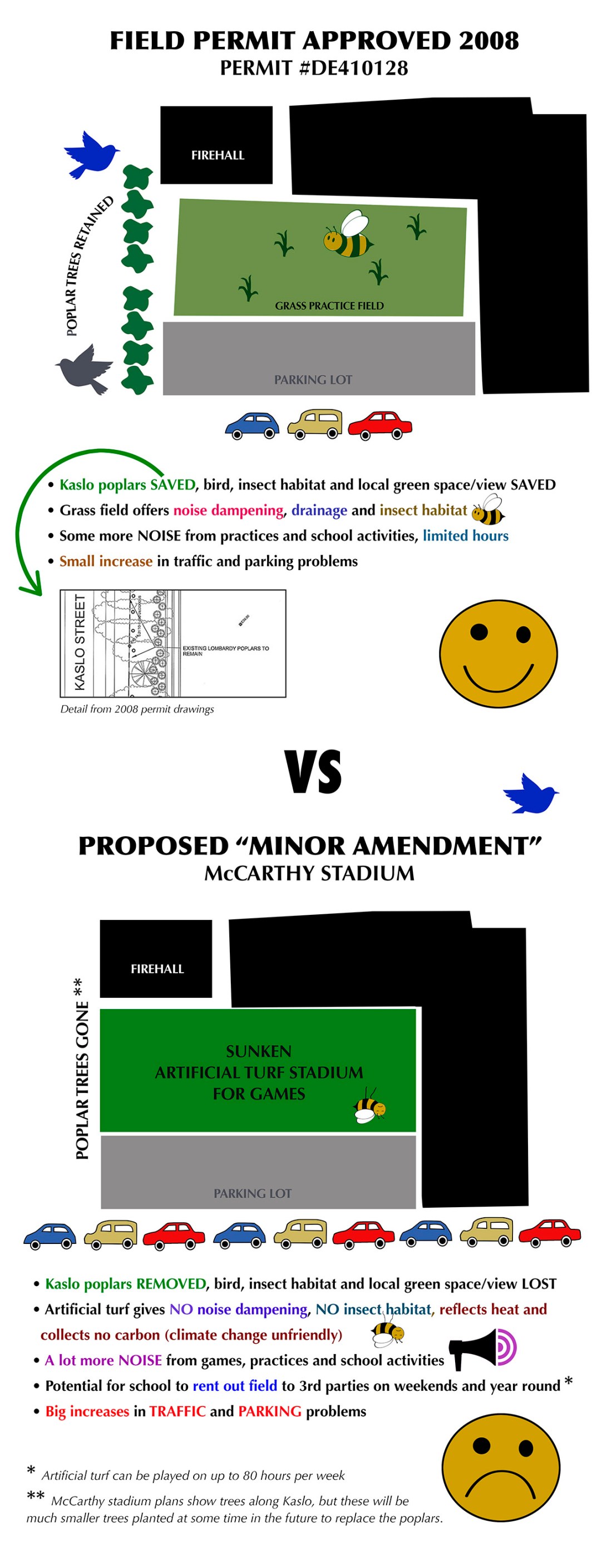notre dame diagram double vert