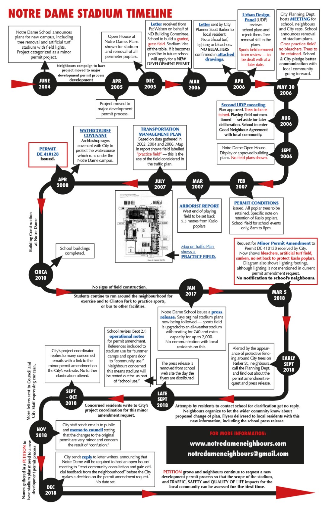 Notre Dame Stadium Timeline Rev