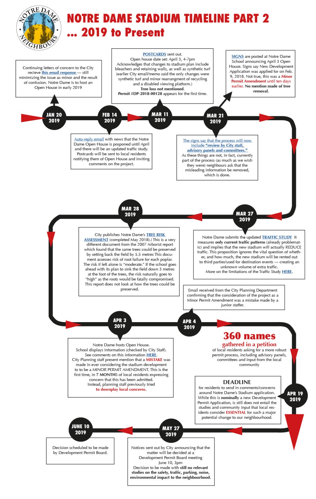 ND StadiumTimeline 2019-rev